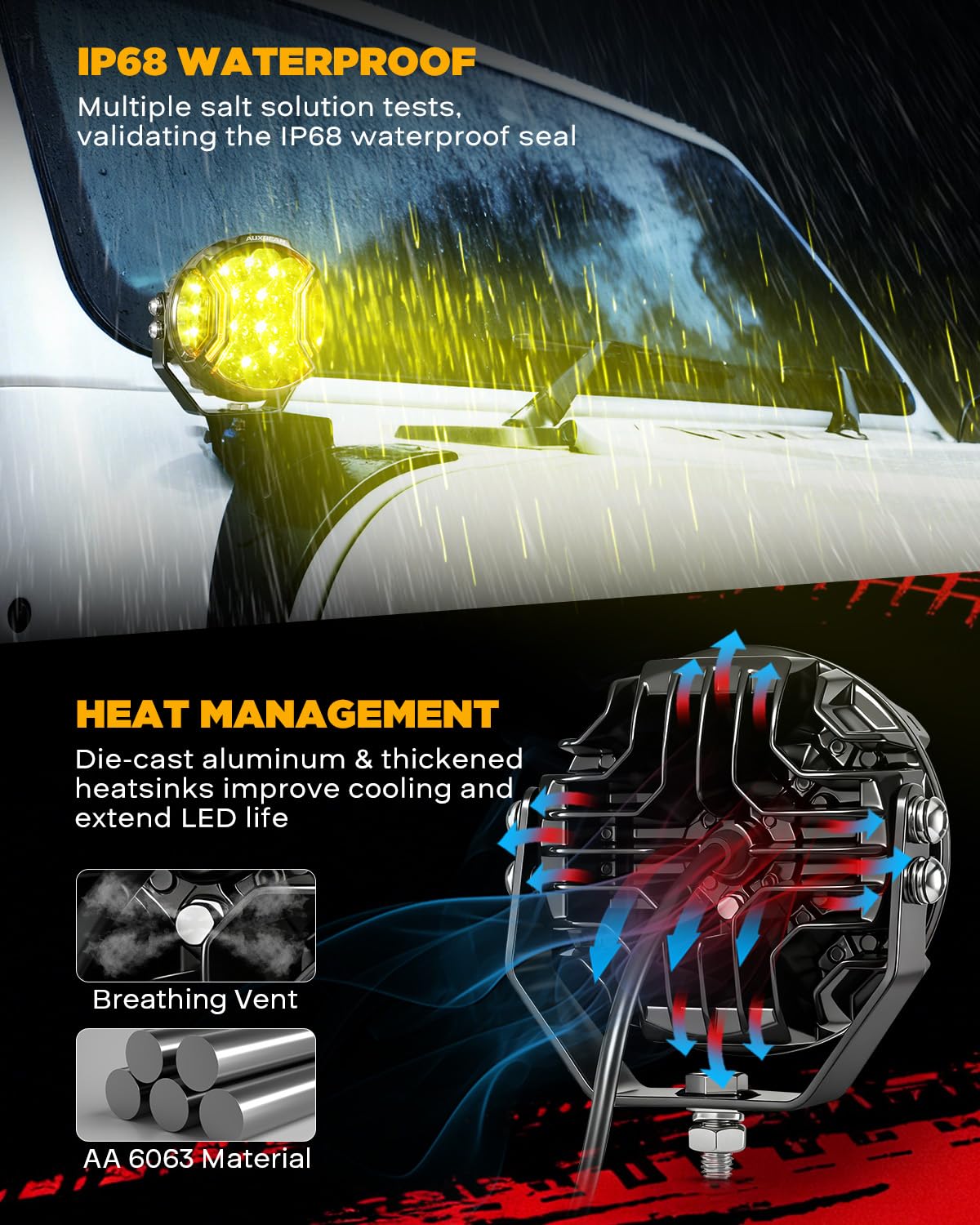 Auxbeam black cover fitted over lens protecting from scratches and debris