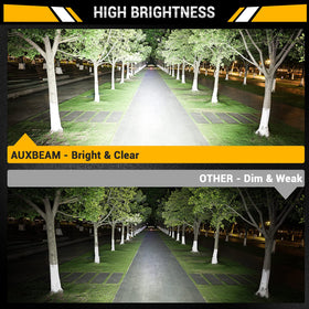 Auxbeam 7-inch mounted on bumper illustrating vehicle fit and enhanced safety