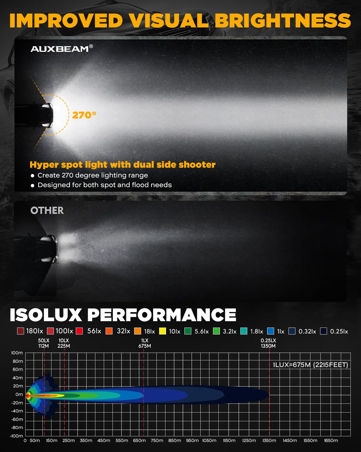 Auxbeam black protective cover on light protecting lens and durability
