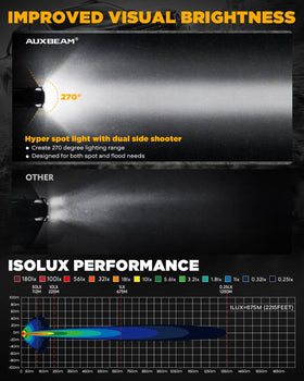 Auxbeam black protective cover on light protecting lens and durability