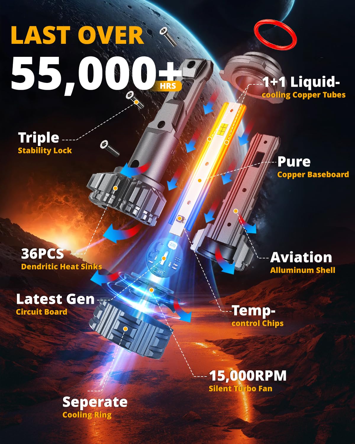 Auxbeam close up Blade‑X chips and board detail providing ultra‑bright beam performance