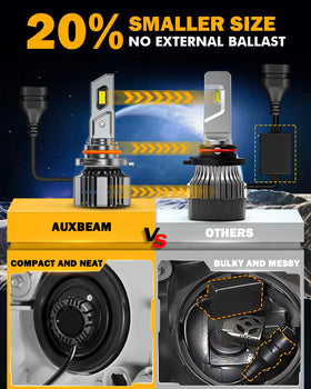 Auxbeam 9005 size comparison with ruler showing 20% smaller housing