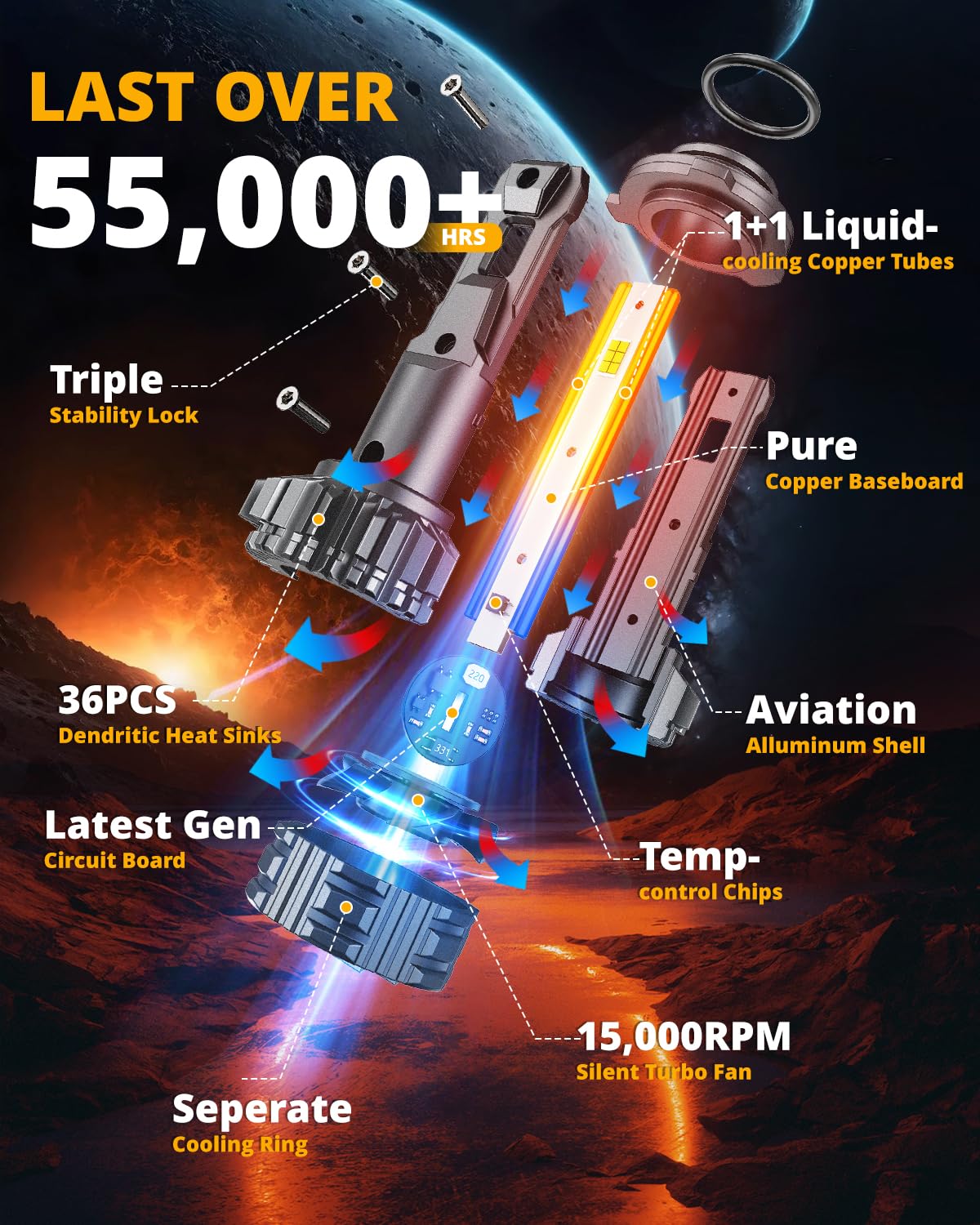 Auxbeam heat sink detail illustrating cooling system and longer lifespan