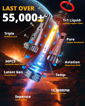 Auxbeam 9007 heat sink close-up highlighting cooling fins for longer lifespan