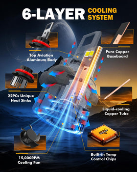 Auxbeam 9007 heat sink close-up highlighting cooling for long life