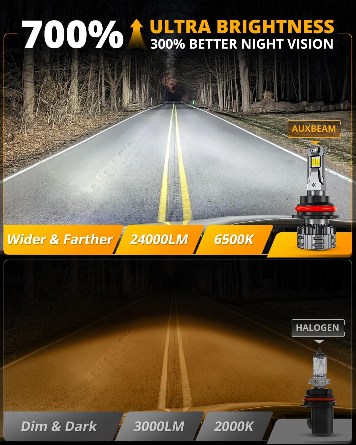 Auxbeam 9007 size comparison in hand showing compact form for easy installation