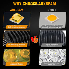 Auxbeam stainless U-bracket angled mount demonstrating adjustable aiming benefit