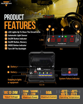 Auxbeam accessories layout with breaker, fuses, and 10ft harness for straightforward installation