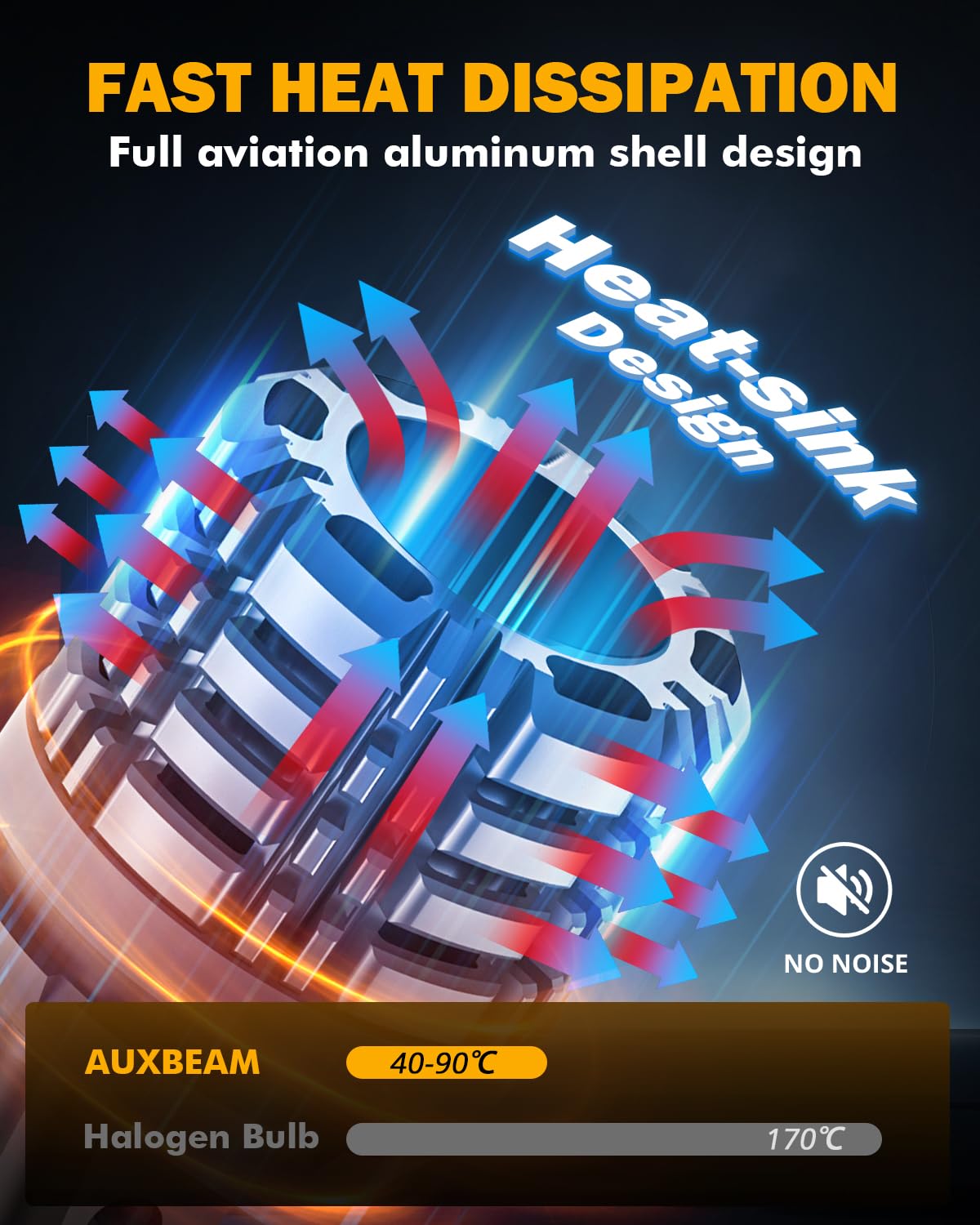 Auxbeam intelligent driver module for 7440 bulb offering CAN-Bus support