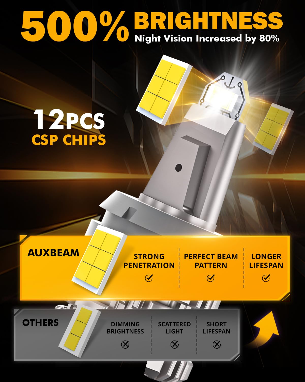 Auxbeam 7440 bulb installed showing brighter reverse beam for safety