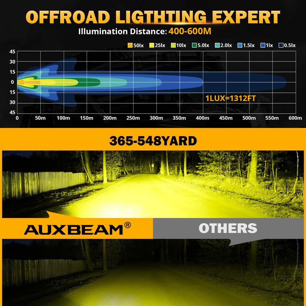 Auxbeam rear cooling fins and housing demonstrating efficient heat dissipation for longer lifespan