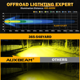 Auxbeam rear cooling fins and housing demonstrating efficient heat dissipation for longer lifespan