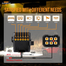 Auxbeam BC60 wiring harness detail showing plug-and-play connectors for fast install