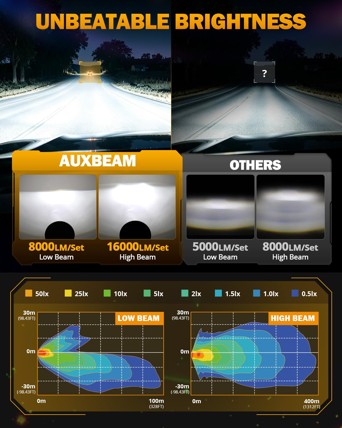 Auxbeam projected beam cutoff pattern on wall demonstrating glare control and safety benefit