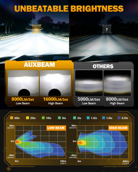 Auxbeam projected beam cutoff pattern on wall demonstrating glare control and safety benefit