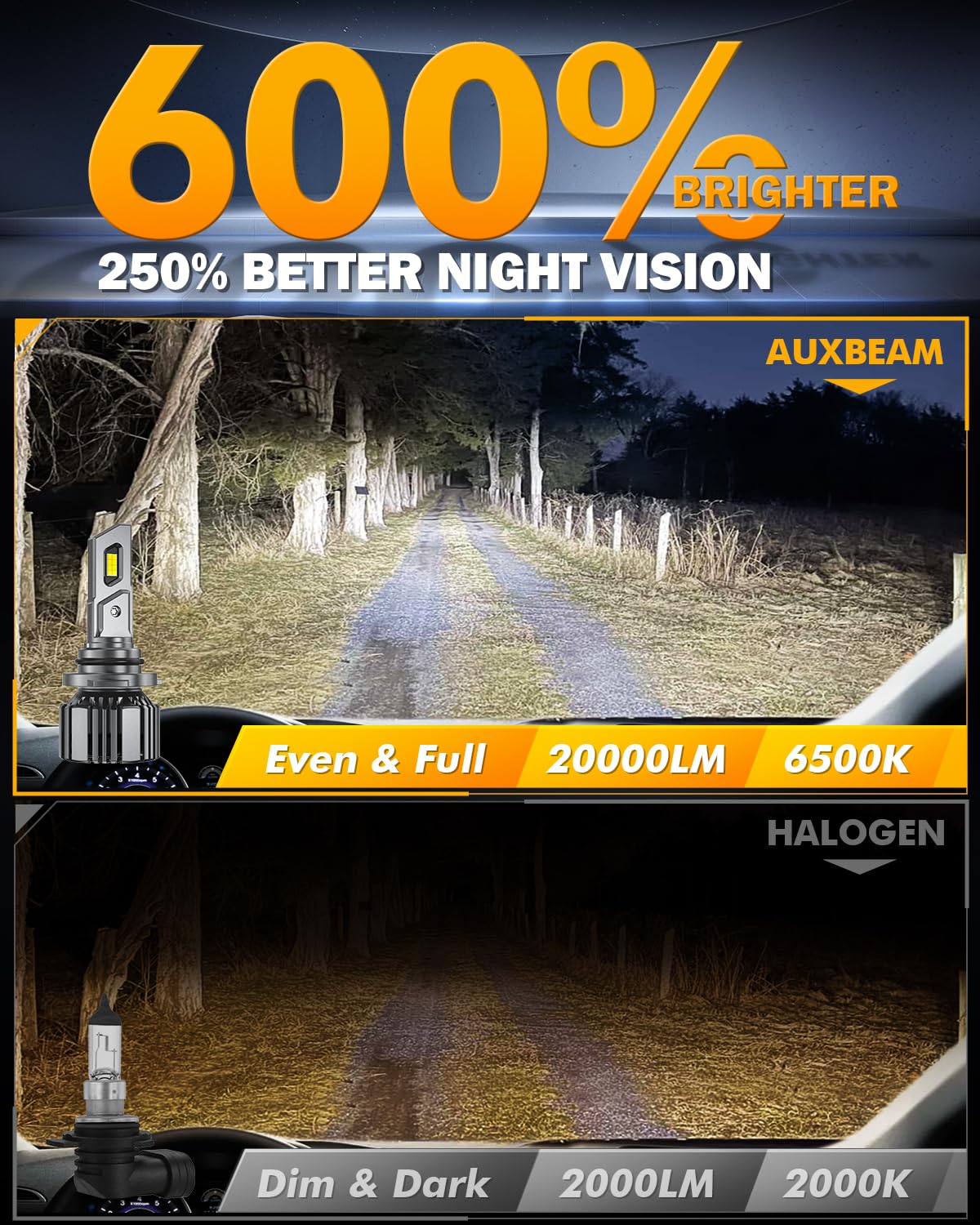 Auxbeam beam pattern on road demonstrating wider farther illumination benefit