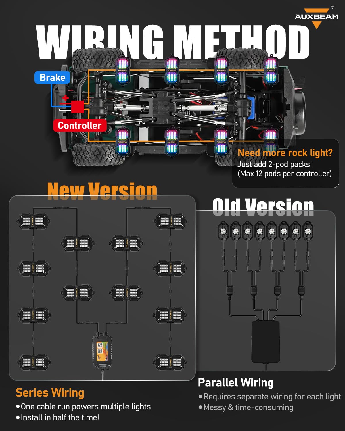 Auxbeam activated brake mode red lights enhancing trailing awareness
