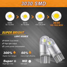 Auxbeam close-up of SMD 3030 chip highlighting bright output benefit