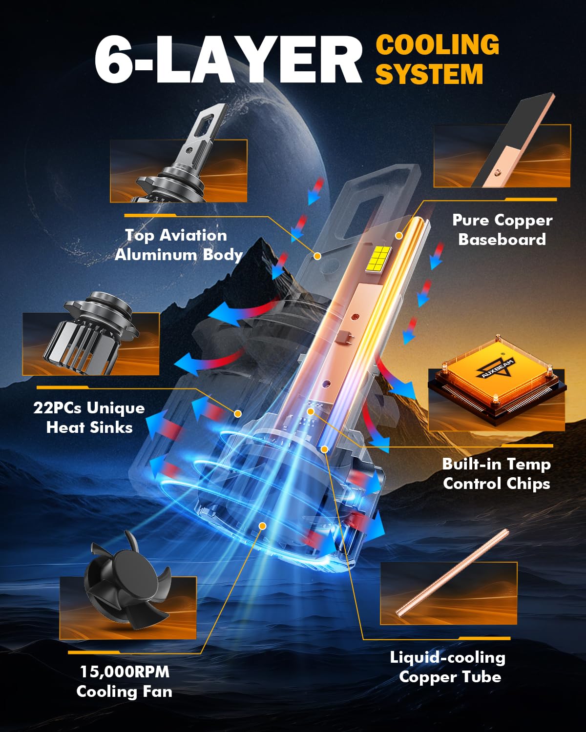 Auxbeam close-up of chip array highlighting focused beam technology benefit