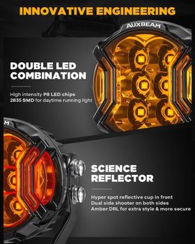 Auxbeam close-up of P8 and 2835 SMD LEDs showing powerful output benefit
