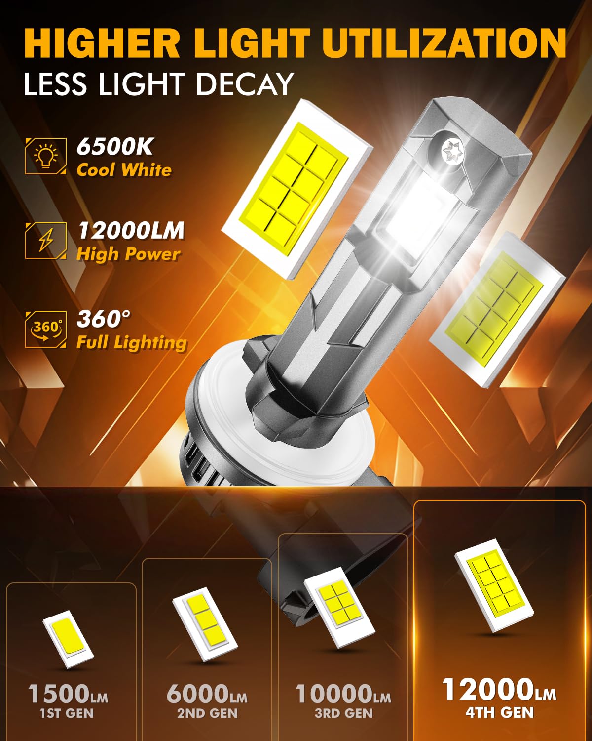 Auxbeam close-up of CSP chip and reflector, enhances light efficiency