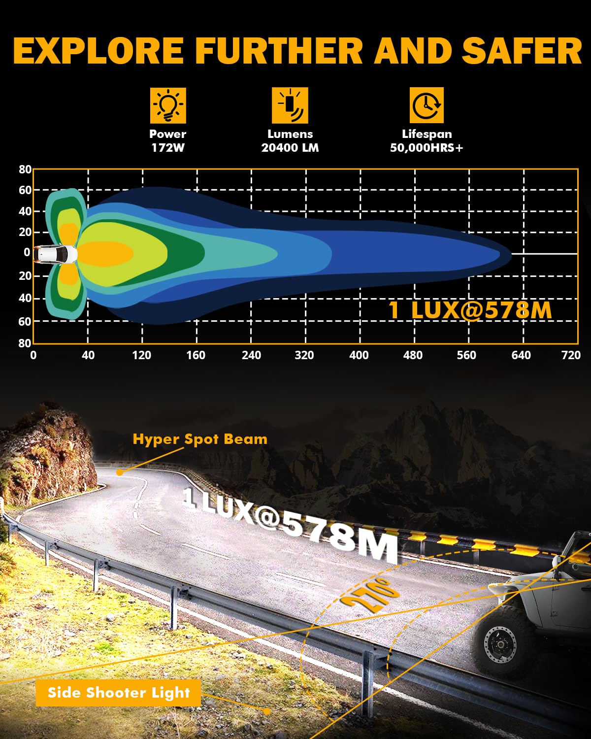 Auxbeam close-up of P8 LED array highlighting focused high-lumen output