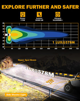 Auxbeam close-up of P8 LED array highlighting focused high-lumen output