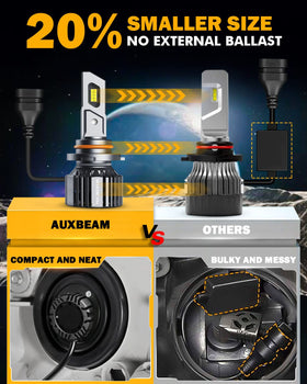 Auxbeam F15 nighttime road beam showing clearer visibility and focused pattern