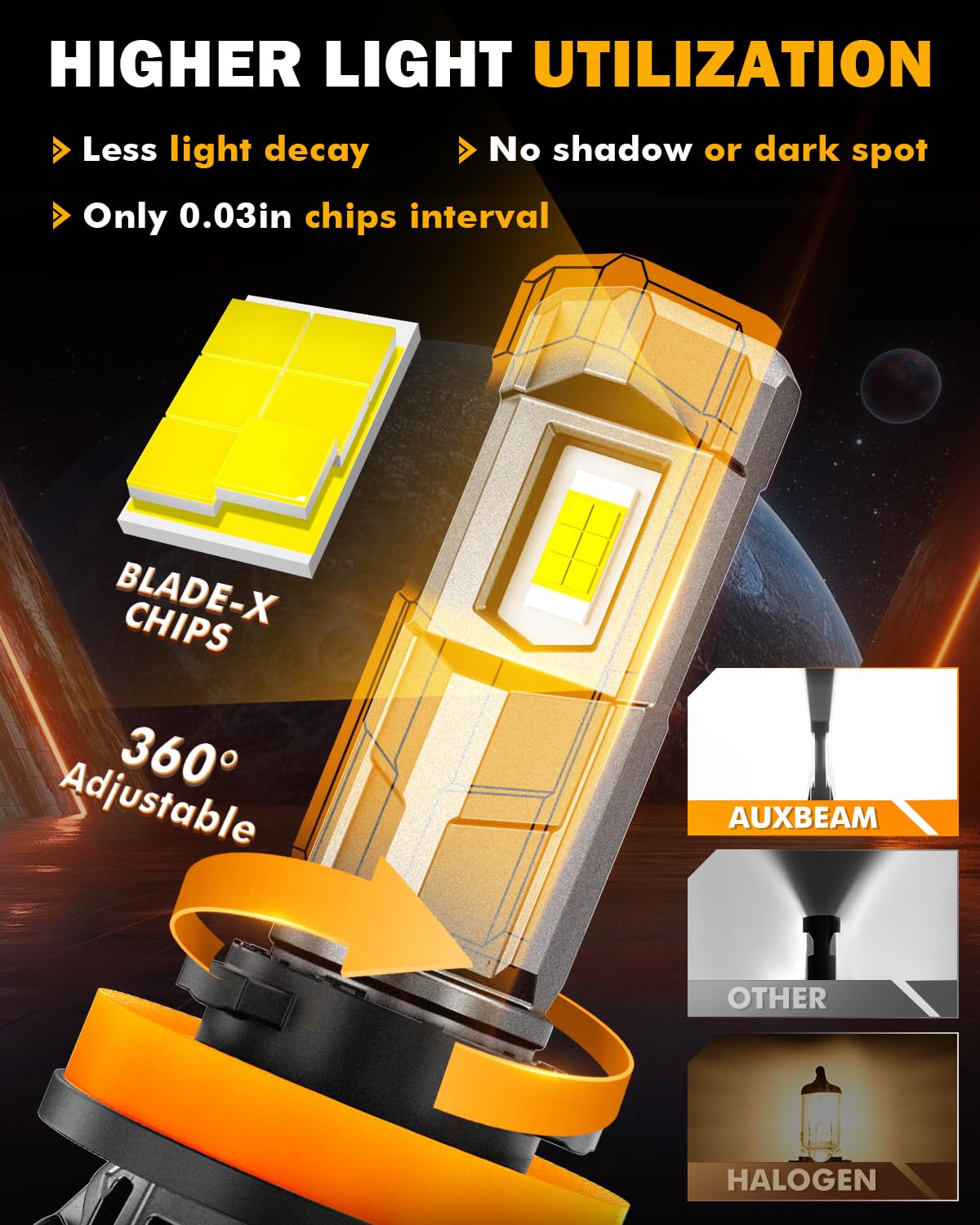 Auxbeam F18 beam pattern on road demonstrating sharp cutoff and better visibility
