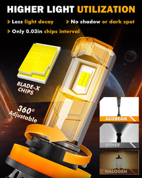 Auxbeam F18 beam pattern on road demonstrating sharp cutoff and better visibility