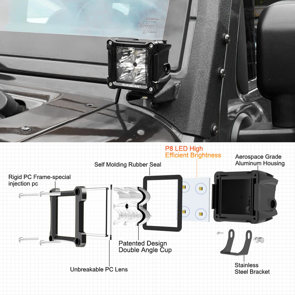 Auxbeam FA Series back breathing vent detail preventing moisture buildup benefit