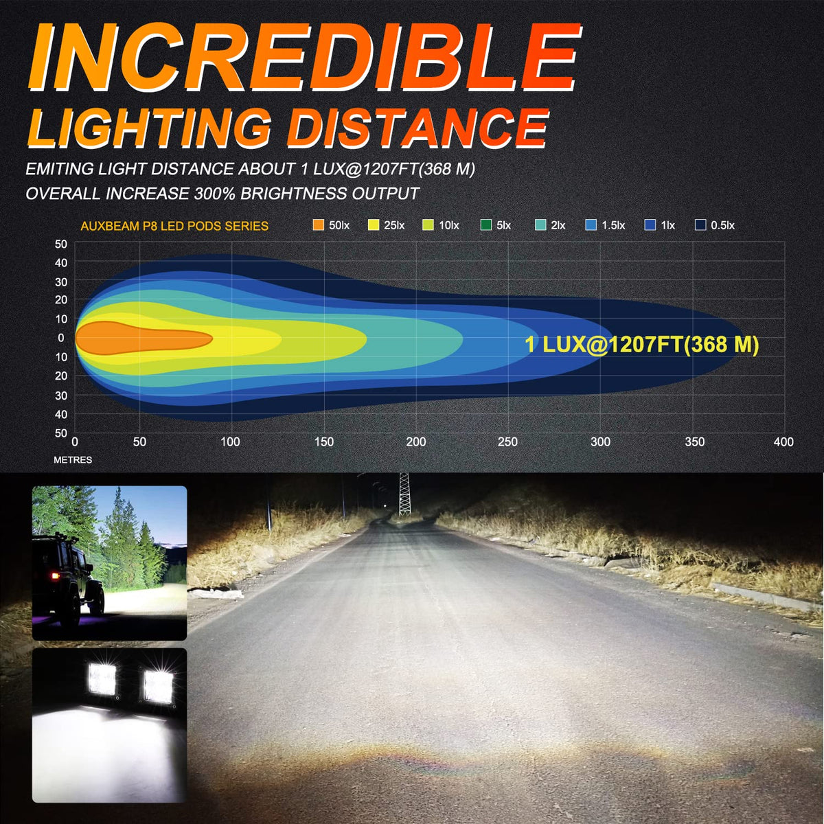 Auxbeam FA Series closeup of UV PC lens highlighting increased light output