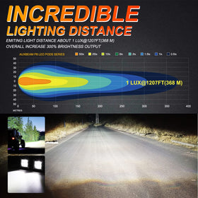 Auxbeam FA Series closeup of UV PC lens highlighting increased light output