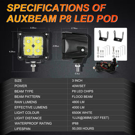 Auxbeam FA Series rear heat sink detail showing improved cooling for longer life