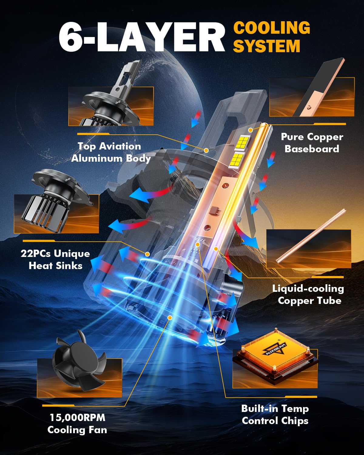 Auxbeam close-up of blade S-chip array highlighting high lumen efficiency