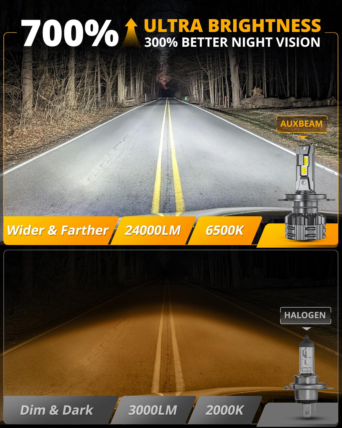 Auxbeam scale comparison with hand showing H4 9003 size for easy fitment and quick installation