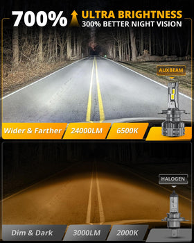 Auxbeam scale comparison with hand showing H4 9003 size for easy fitment and quick installation