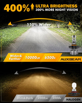 Auxbeam fog light installed on bumper demonstrating easy plug-and-play benefit
