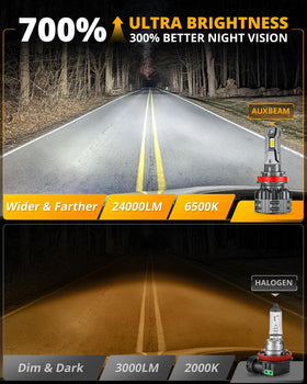 Auxbeam installed on UTV demonstrating off-road illumination improvement