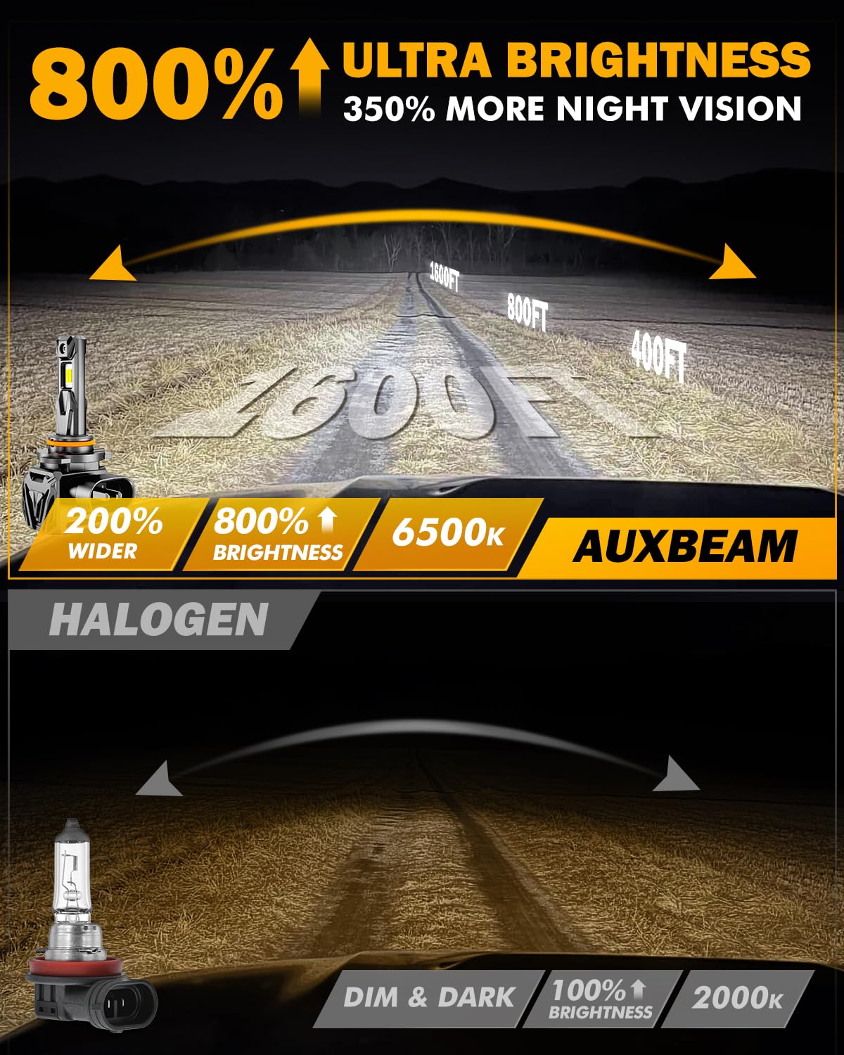 Auxbeam installed on vehicle showing easy plug-and-play fit