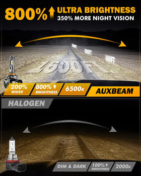 Auxbeam installed on vehicle showing easy plug-and-play fit