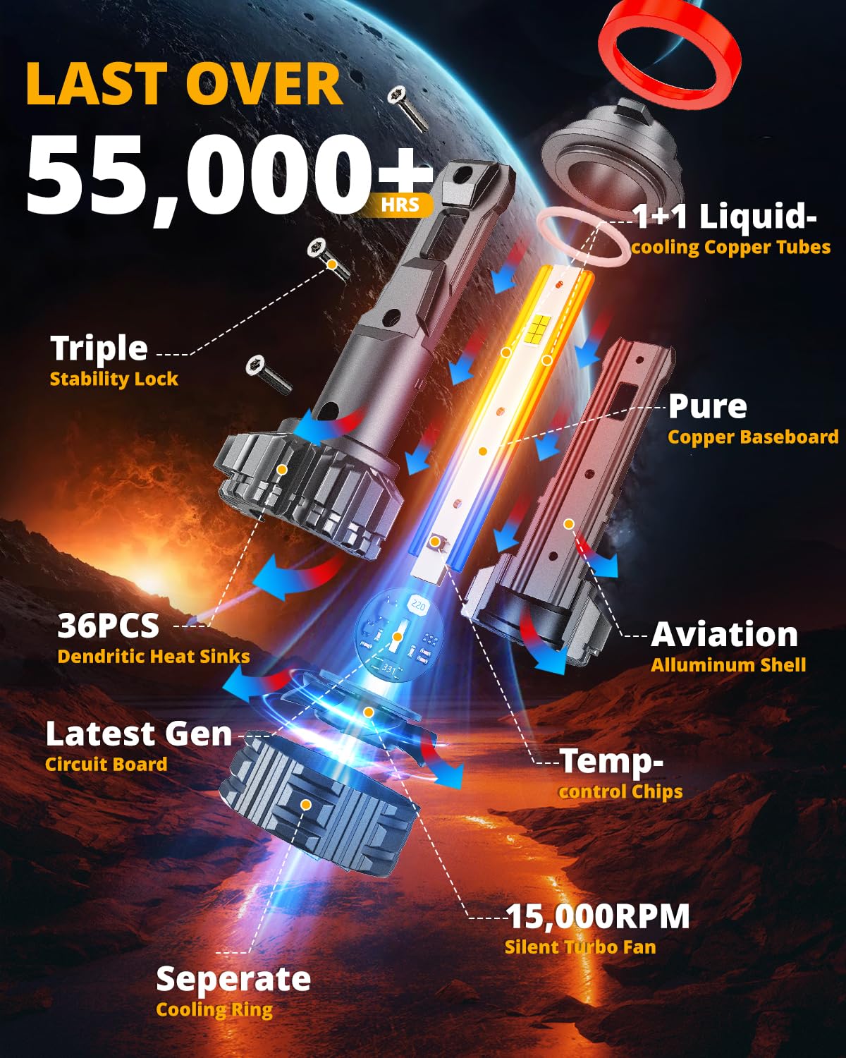 Auxbeam close-up of Blade-X chips showing brighter 24,000LM performance