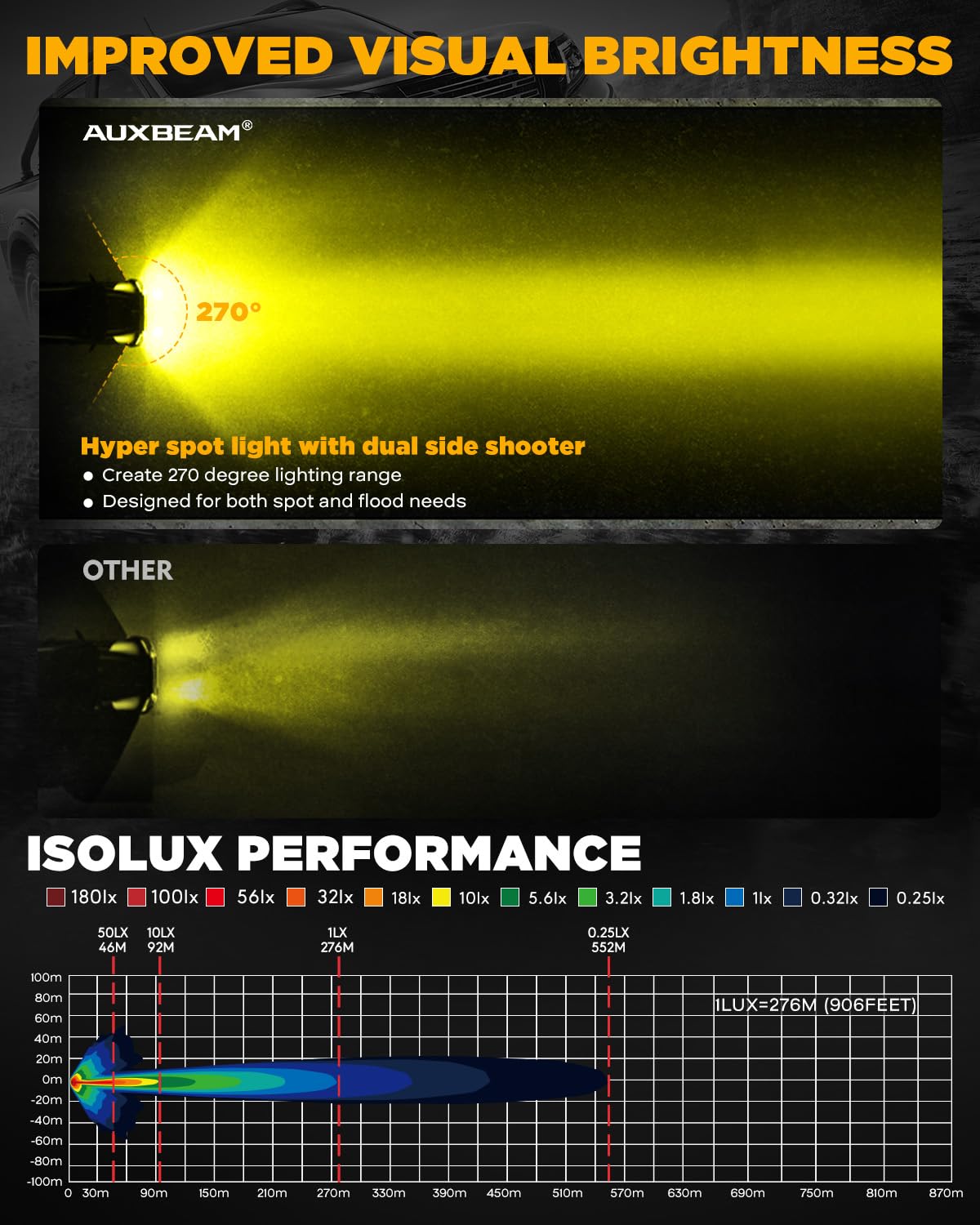 Auxbeam mounted on bumper showing real-world fit and improved night vision benefit