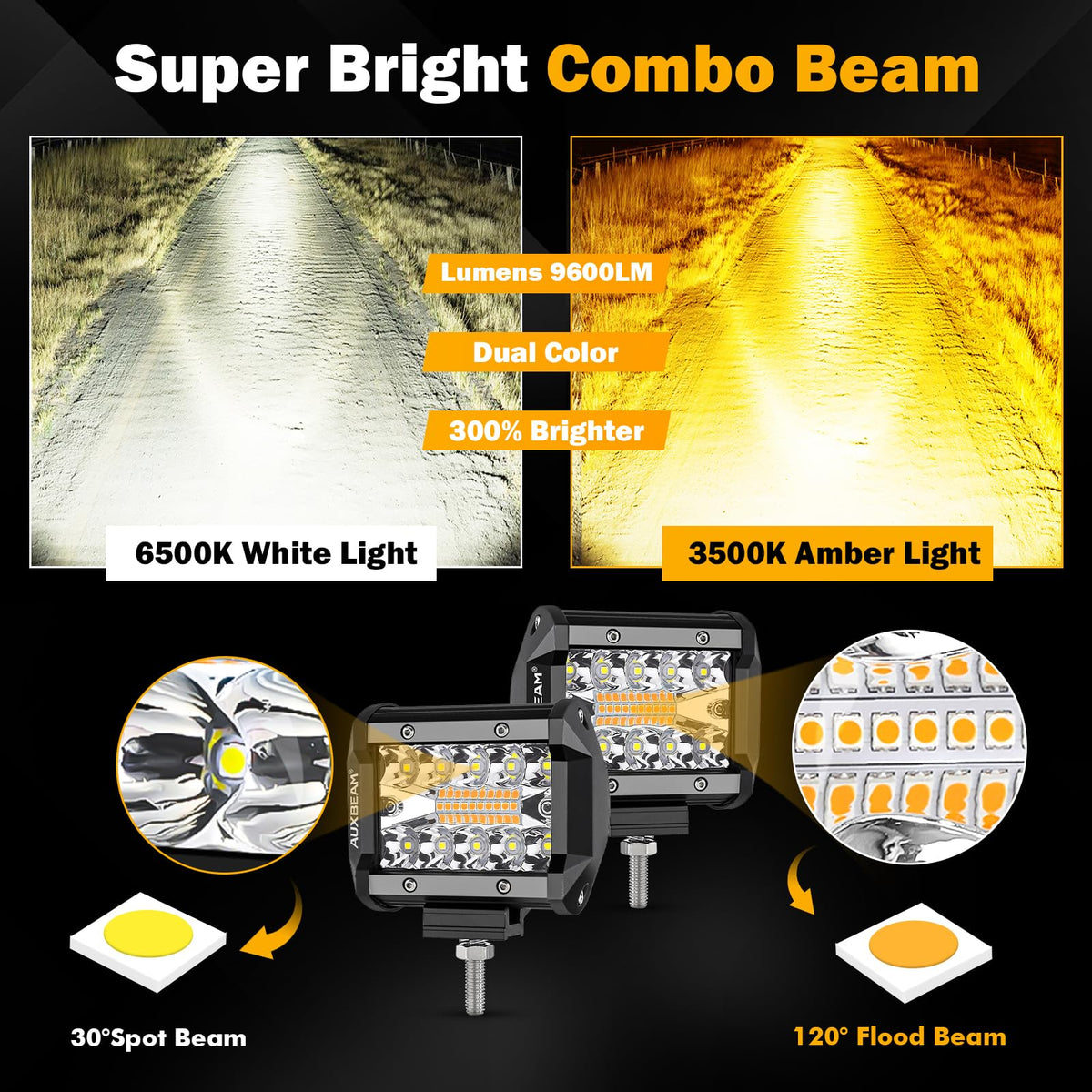Auxbeam beam pattern at night with spot and flood contrast, improved distance benefit