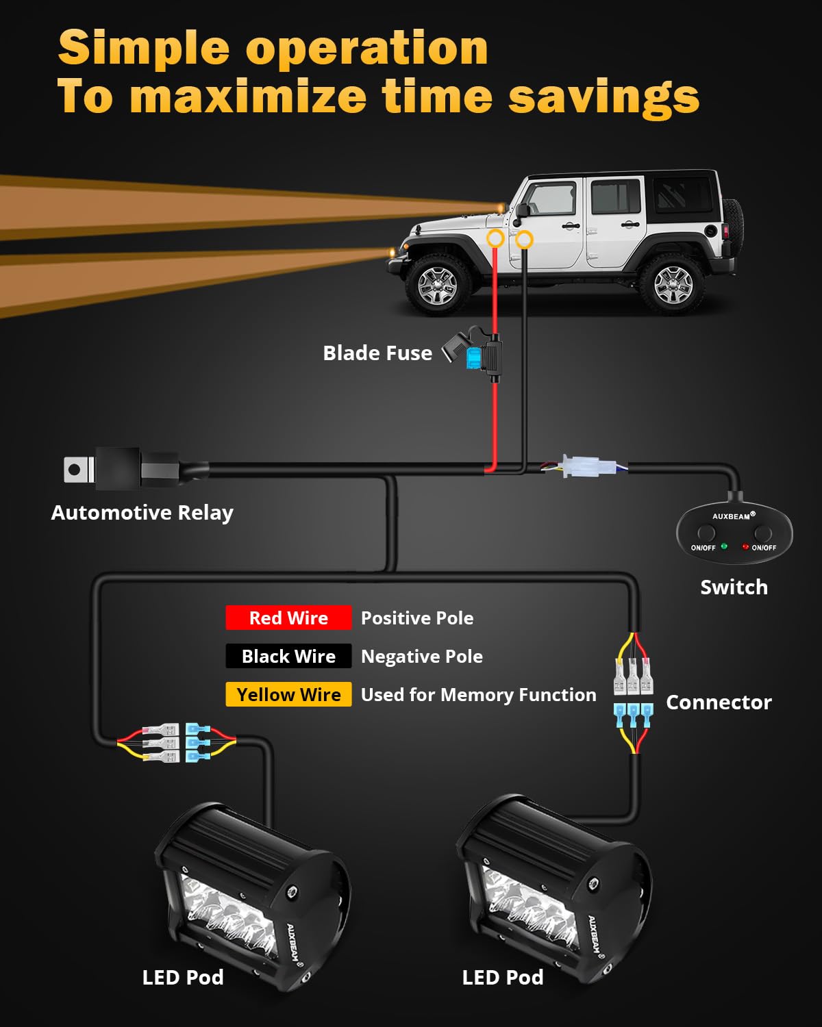 Auxbeam night strobe demo showing high-visibility warning benefit