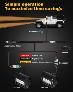 Auxbeam night strobe demo showing high-visibility warning benefit