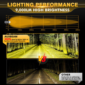 Auxbeam P4 amber beam pattern close-up demonstrating cut-through fog visibility benefit clearer sightlines