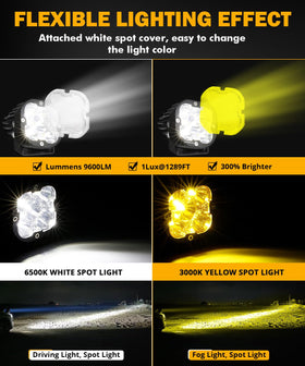 Auxbeam close-up of projector optics and LEDs, highlights long-range beam performance