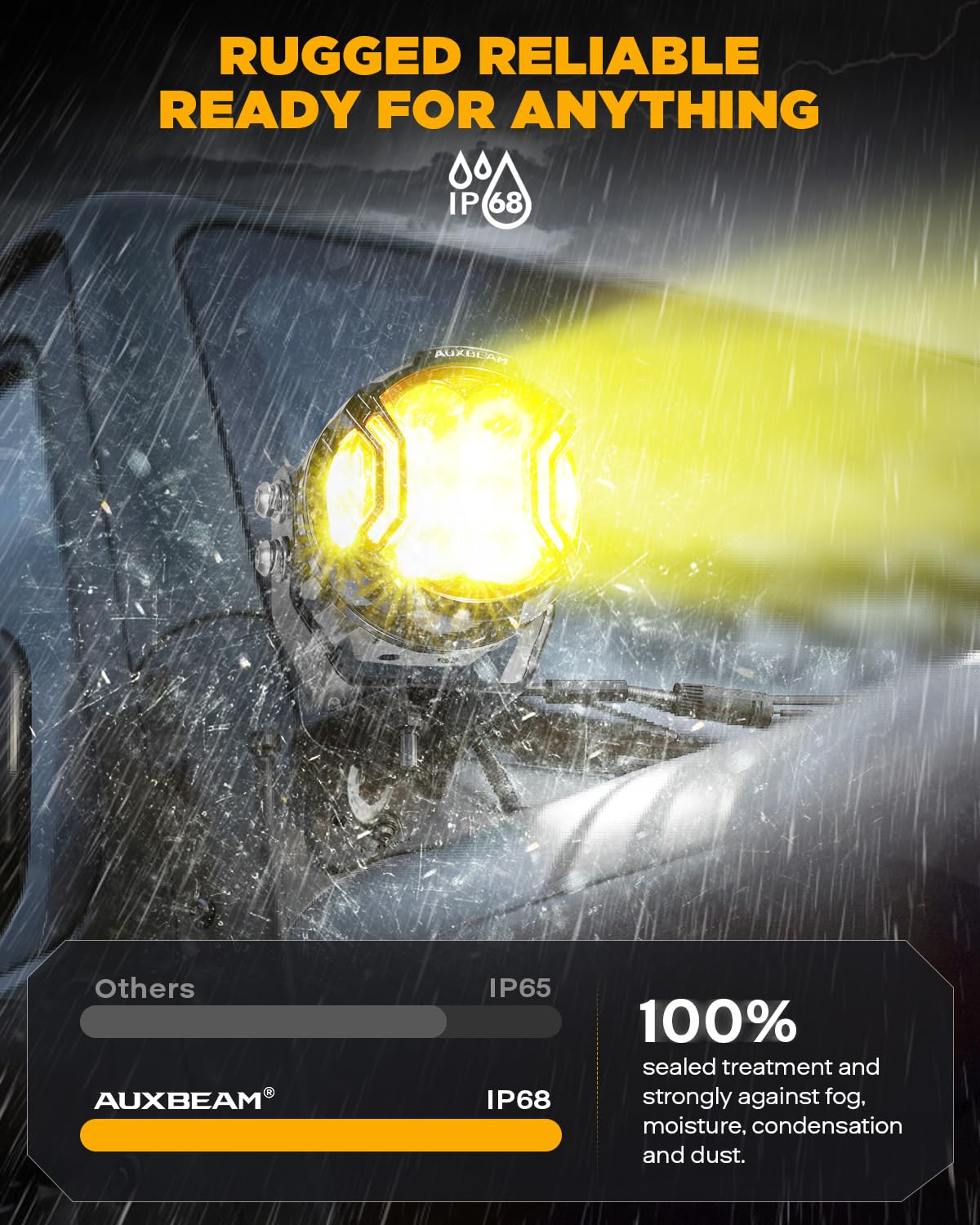 Auxbeam protective cover detail showing scratch protection benefit lens longevity