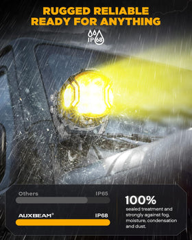Auxbeam protective cover detail showing scratch protection benefit lens longevity